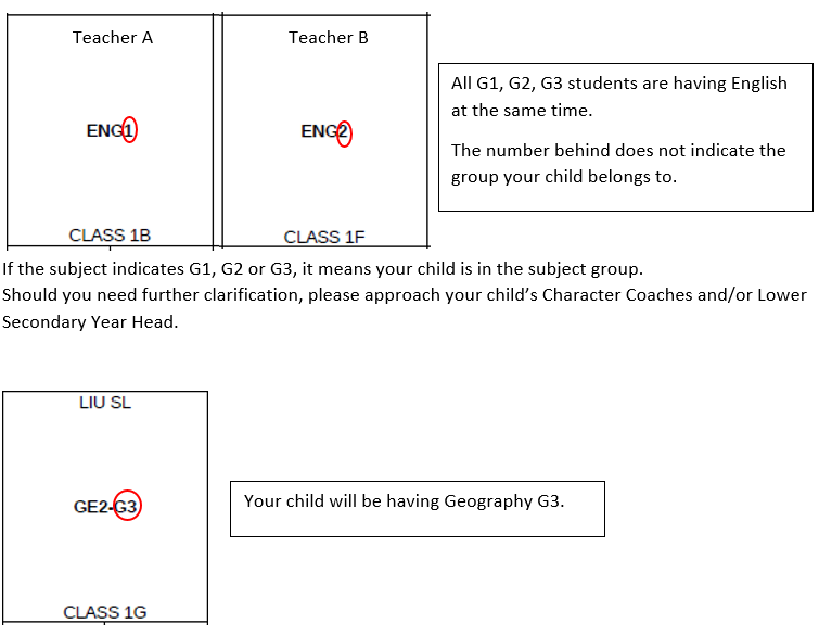 Information for TimeTable